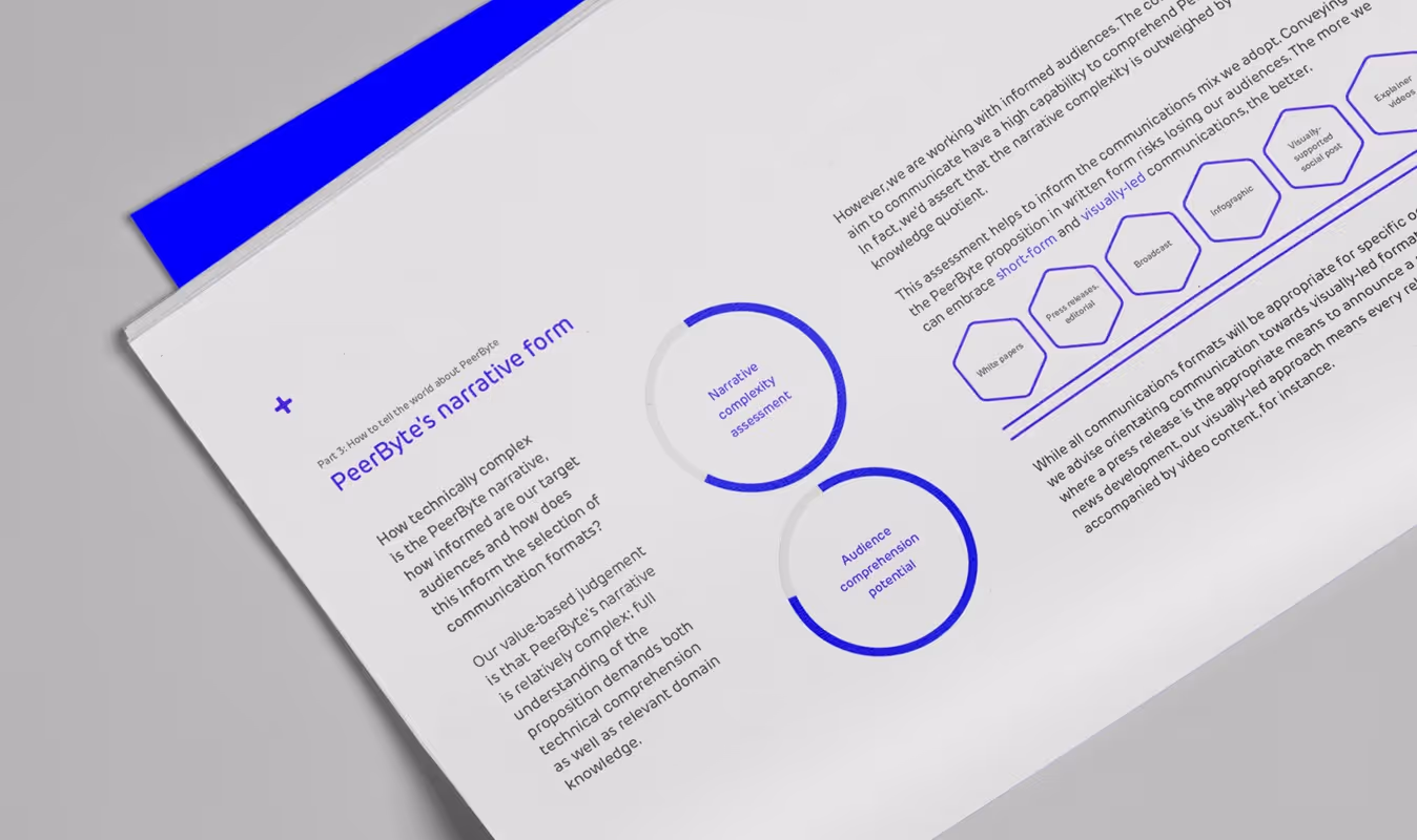Messaging for automotive company PeerByte