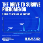 National Motorsport Week graphic - The drive to survive phenomenon- 11-21 July 2024