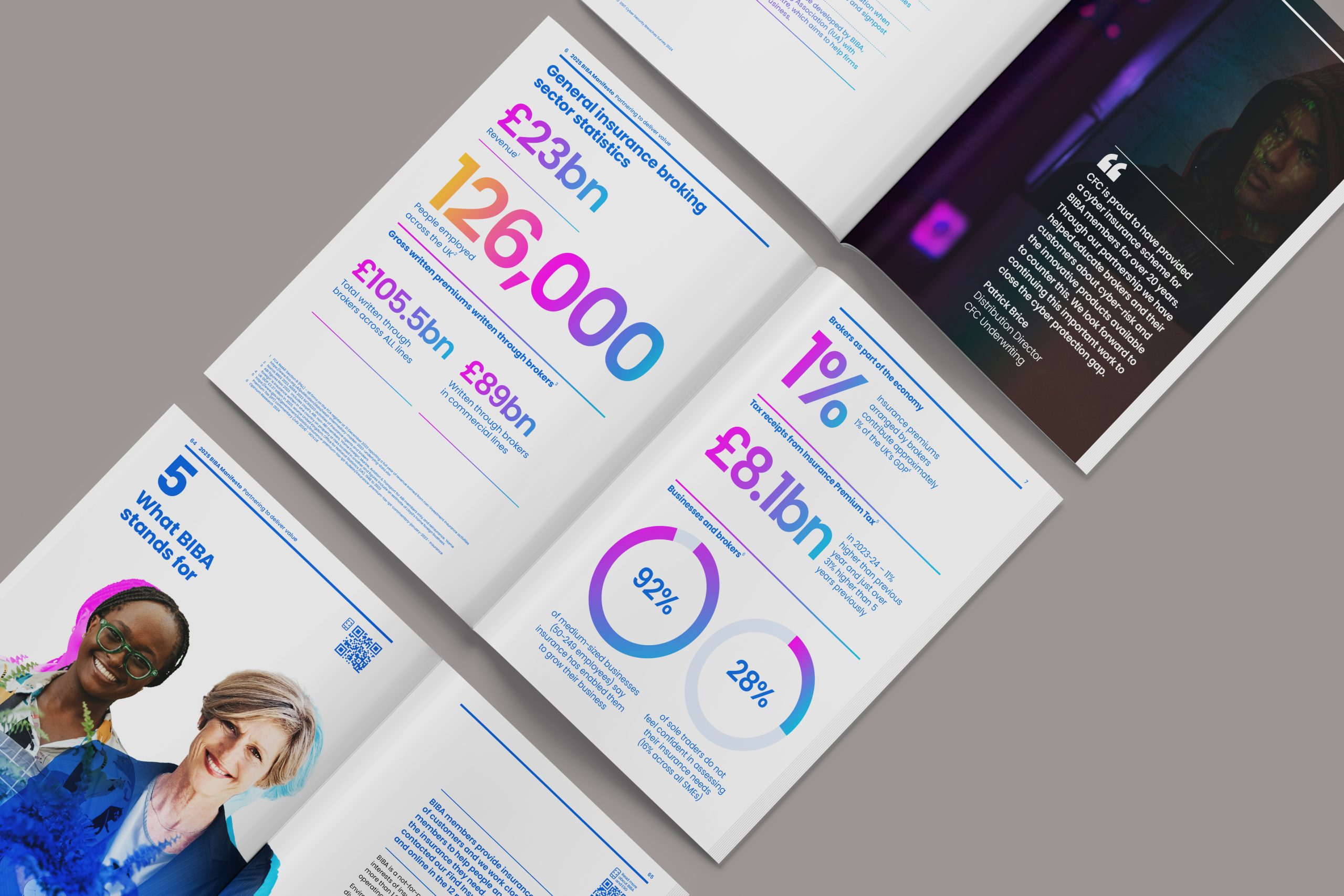 Best-in-class design to bring the BIBA manifesto to life