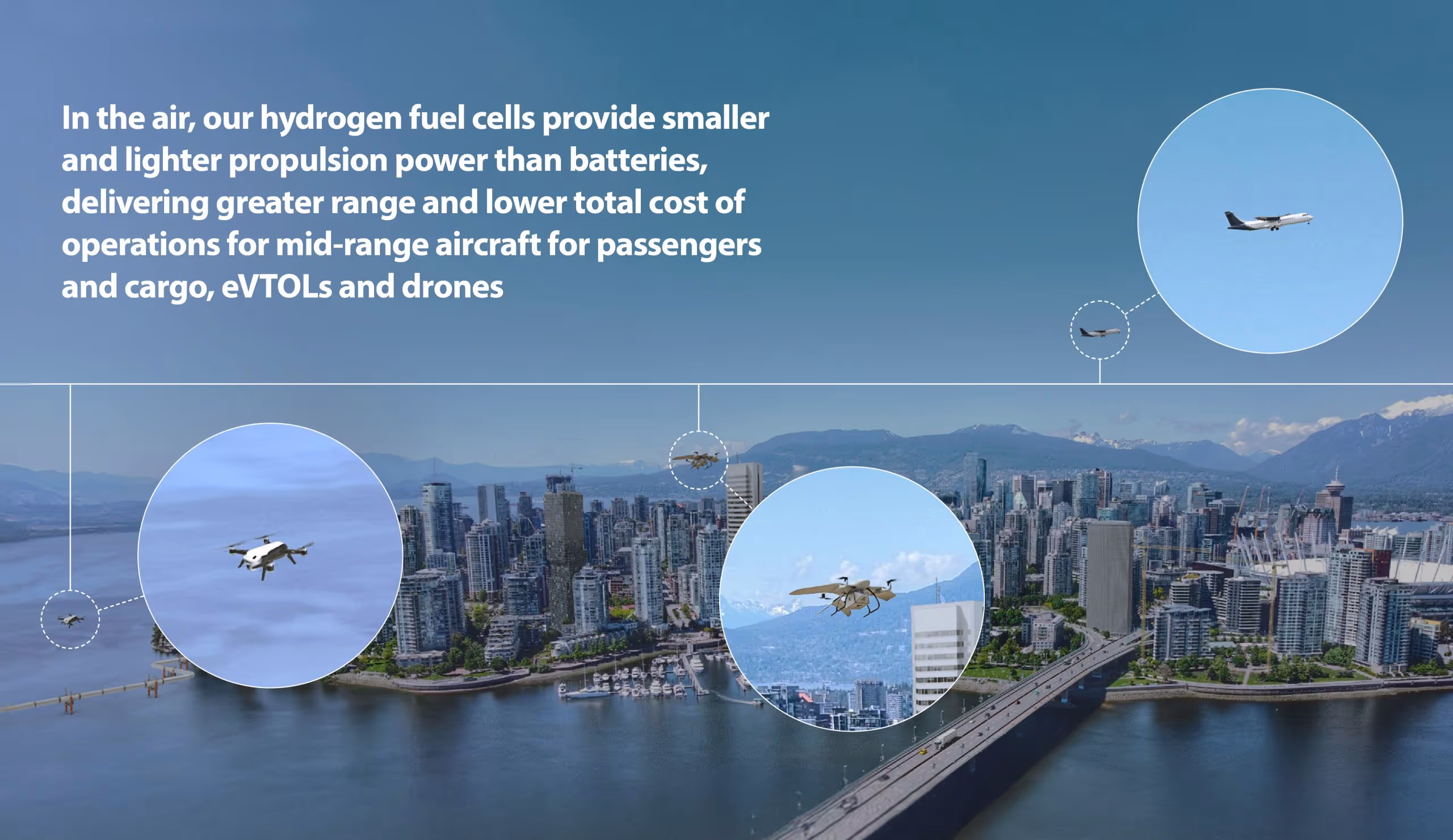Market prospectus and investor materials for Intelligent Energy