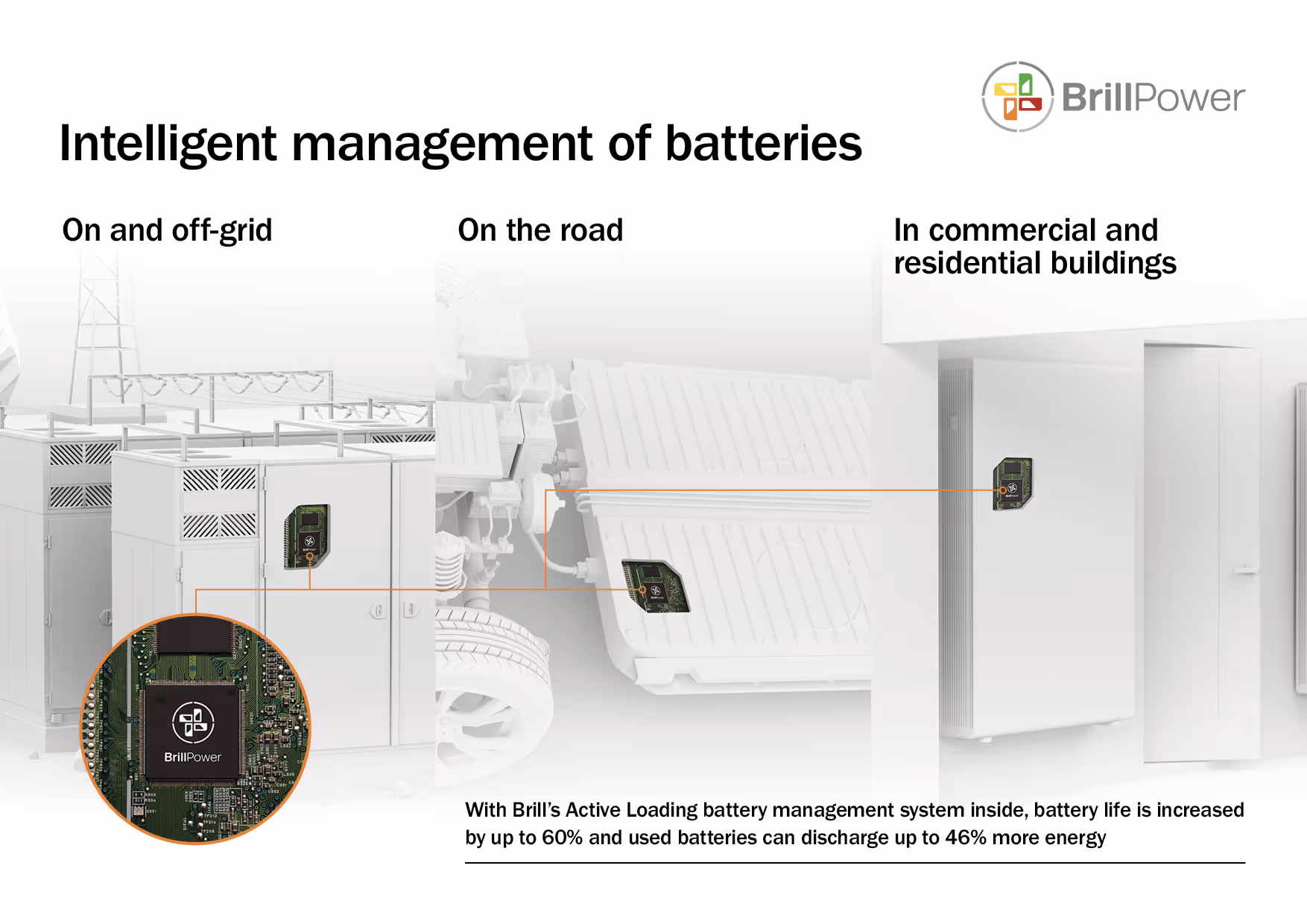 Brill powering its way to making batteries smarter